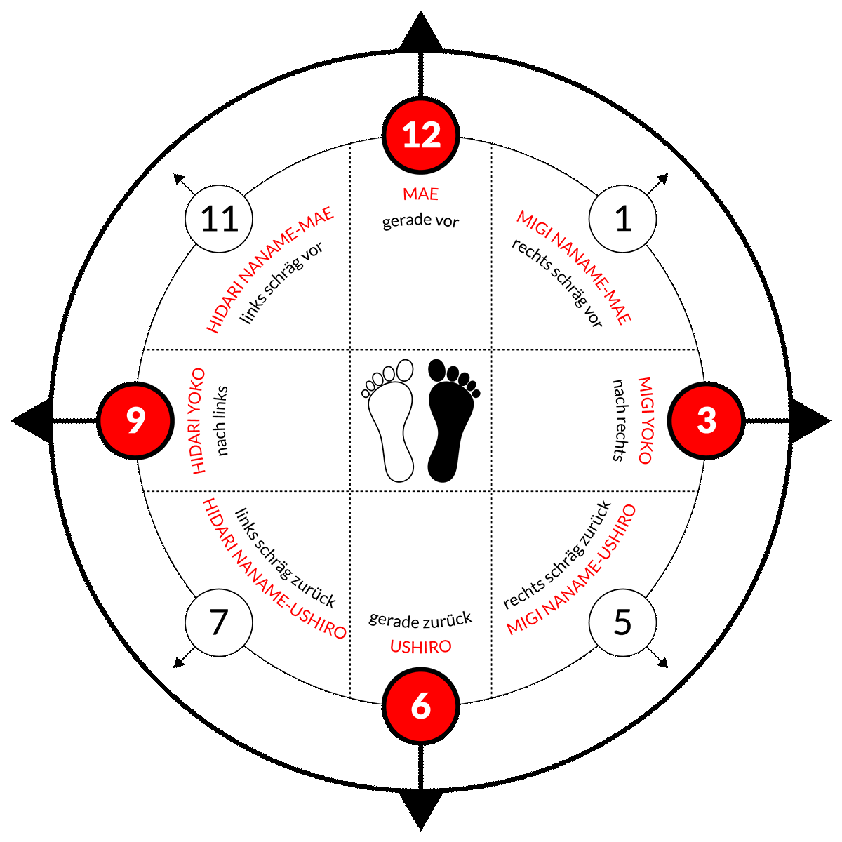Karategram Koshinkan Kai Mertens