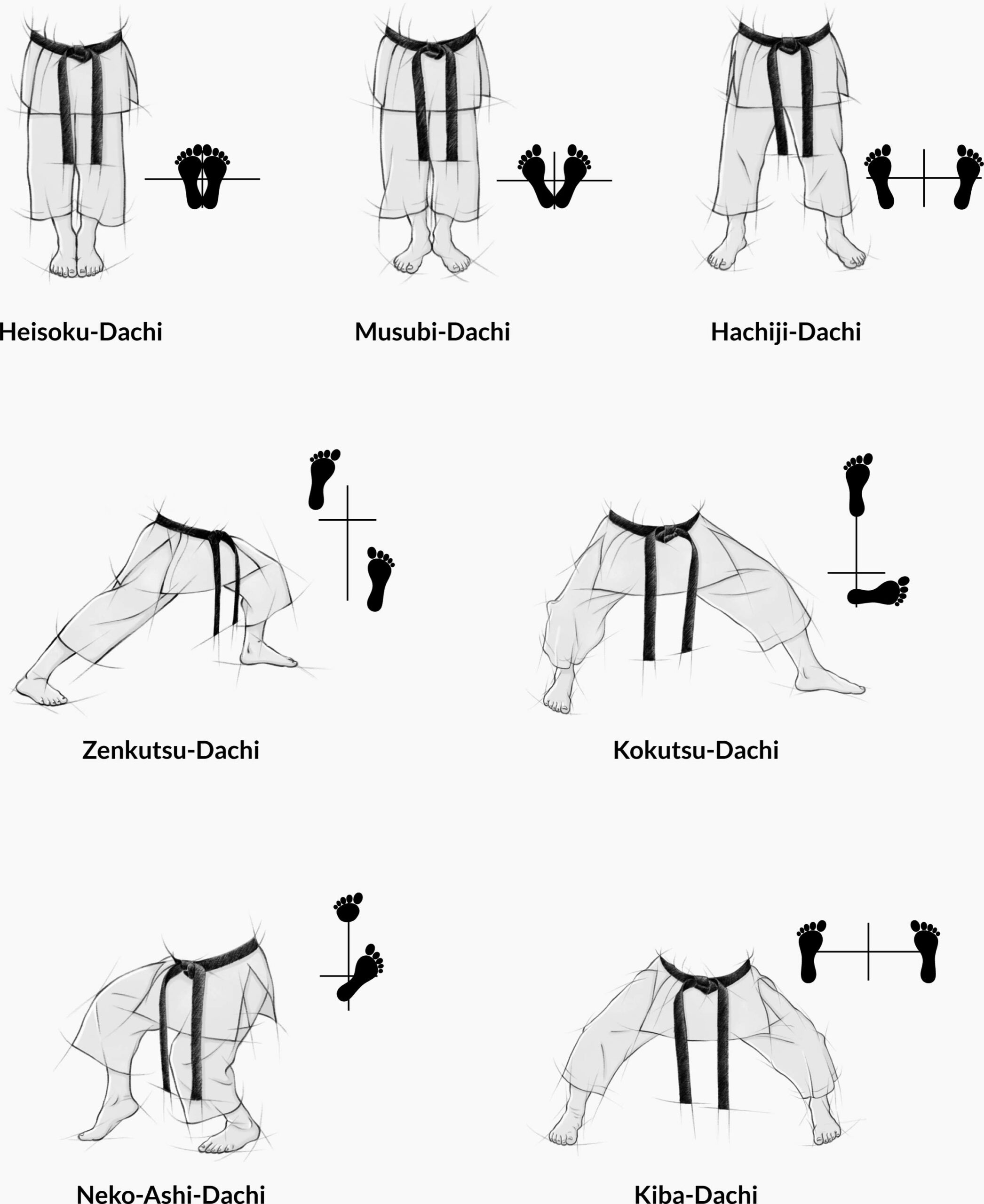 Karate Grundstellungen Stände